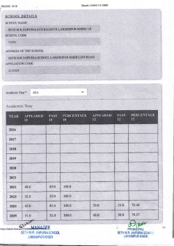 CBSE Result
